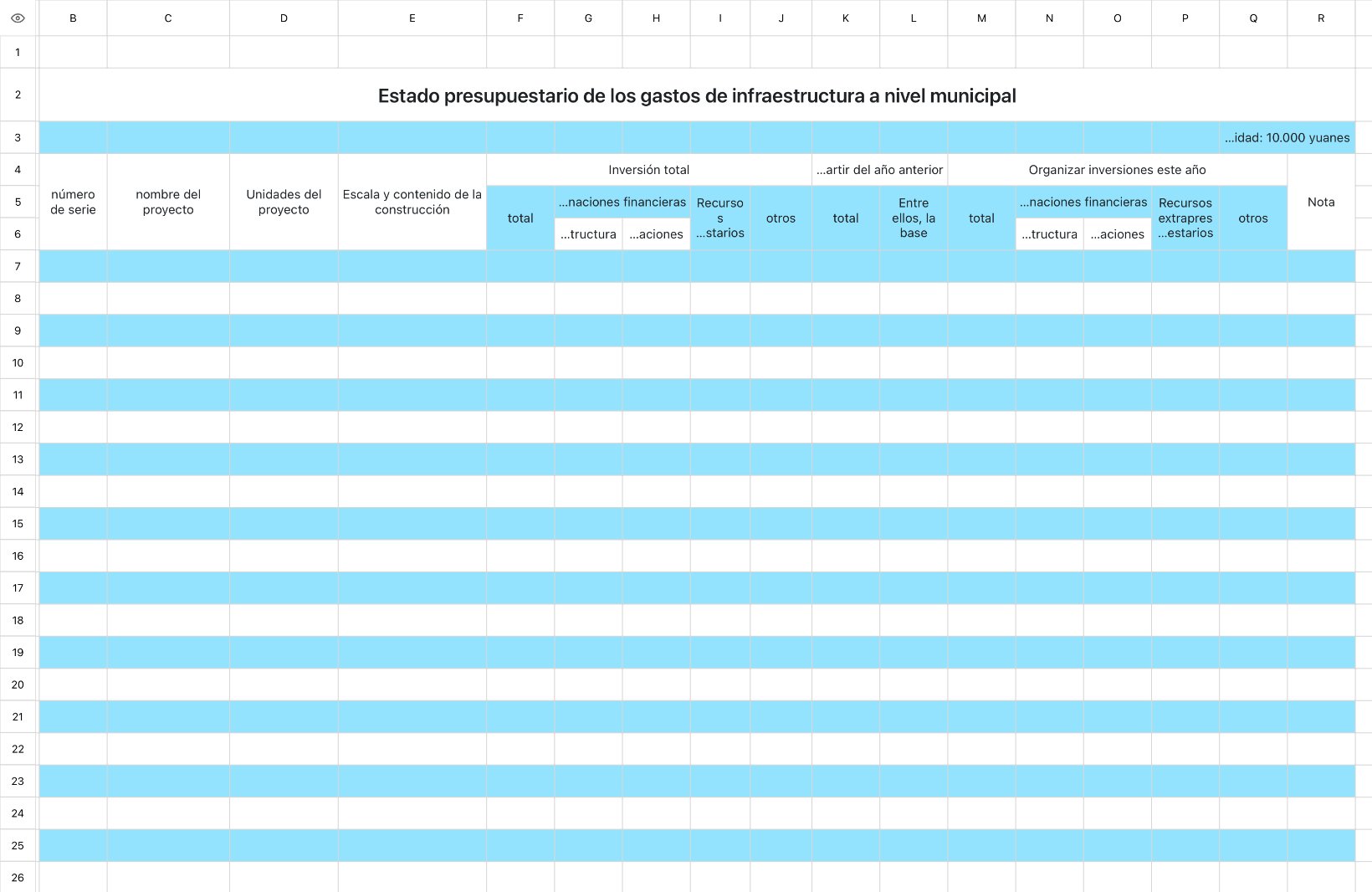 Estado presupuestario de los gastos de infraestructura a nivel municipal